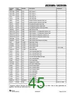 浏览型号CC2510F16的Datasheet PDF文件第45页