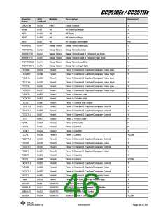 浏览型号CC2510F16的Datasheet PDF文件第46页