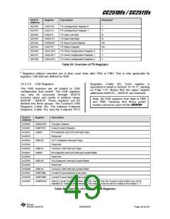 浏览型号CC2510F16的Datasheet PDF文件第49页