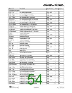 浏览型号CC2510F16的Datasheet PDF文件第54页