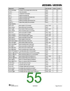 浏览型号CC2510F16的Datasheet PDF文件第55页