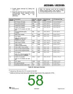 浏览型号CC2510F16的Datasheet PDF文件第58页