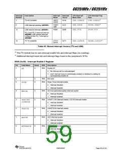 浏览型号CC2510F16的Datasheet PDF文件第59页