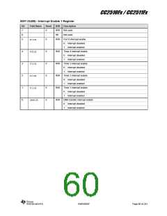 浏览型号CC2510F16的Datasheet PDF文件第60页