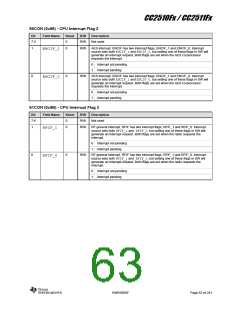 浏览型号CC2510F16的Datasheet PDF文件第63页