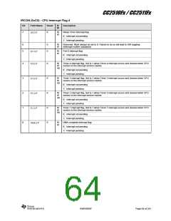 浏览型号CC2510F16的Datasheet PDF文件第64页
