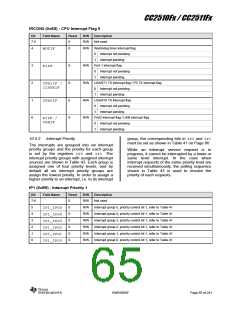 浏览型号CC2510F16的Datasheet PDF文件第65页