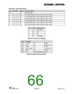 浏览型号CC2510F16的Datasheet PDF文件第66页