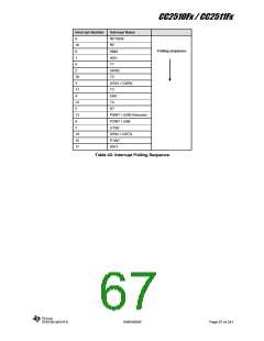 浏览型号CC2510F16的Datasheet PDF文件第67页