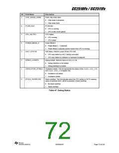 浏览型号CC2510F16的Datasheet PDF文件第72页