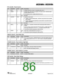 浏览型号CC2510F16的Datasheet PDF文件第86页