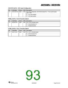 浏览型号CC2510F16的Datasheet PDF文件第93页