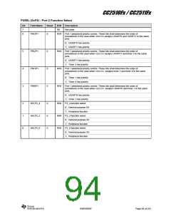 浏览型号CC2510F16的Datasheet PDF文件第94页