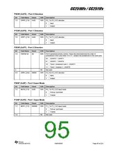 浏览型号CC2510F16的Datasheet PDF文件第95页
