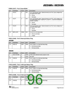 浏览型号CC2510F16的Datasheet PDF文件第96页