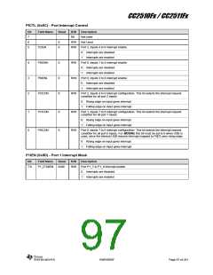 浏览型号CC2510F16的Datasheet PDF文件第97页