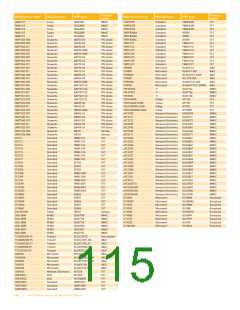 浏览型号0510-50A的Datasheet PDF文件第115页