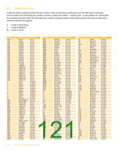 浏览型号0510-50A的Datasheet PDF文件第121页