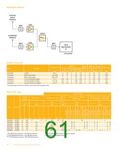 浏览型号0510-50A的Datasheet PDF文件第61页