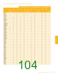 浏览型号1014-6A的Datasheet PDF文件第104页