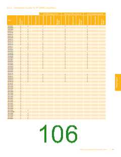 浏览型号1014-6A的Datasheet PDF文件第106页