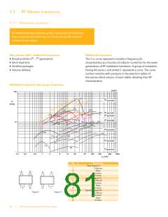 浏览型号1014-6A的Datasheet PDF文件第81页