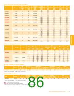 浏览型号1014-6A的Datasheet PDF文件第86页