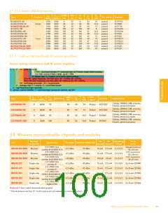 浏览型号BFG67-X的Datasheet PDF文件第100页