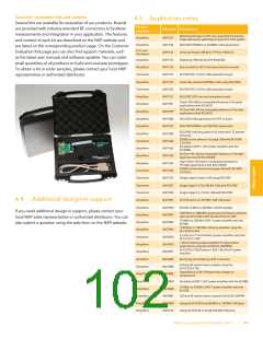 浏览型号BFG67-X的Datasheet PDF文件第102页