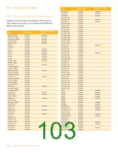 浏览型号BFG67-X的Datasheet PDF文件第103页