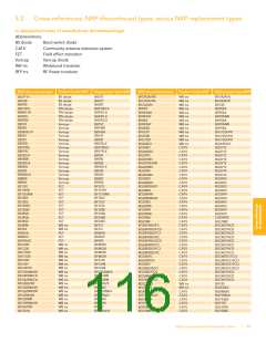 浏览型号BFG67-X的Datasheet PDF文件第116页