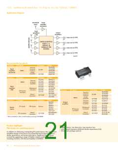 浏览型号BFG67-X的Datasheet PDF文件第21页