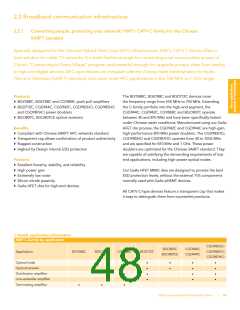 浏览型号BFG67-X的Datasheet PDF文件第48页