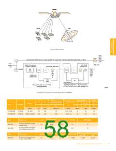 浏览型号BFG67-X的Datasheet PDF文件第58页
