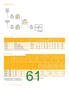 浏览型号BFG67-X的Datasheet PDF文件第61页