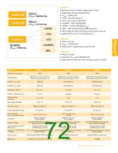 浏览型号BFG67-X的Datasheet PDF文件第72页