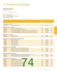 浏览型号BFG67-X的Datasheet PDF文件第74页