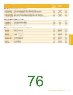 浏览型号BFG67-X的Datasheet PDF文件第76页