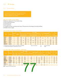 浏览型号BFG67-X的Datasheet PDF文件第77页