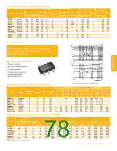 浏览型号BFG67-X的Datasheet PDF文件第78页