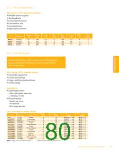 浏览型号BFG67-X的Datasheet PDF文件第80页