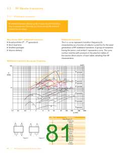 浏览型号BFG67-X的Datasheet PDF文件第81页