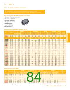 浏览型号BFG67-X的Datasheet PDF文件第84页