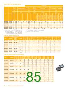 浏览型号BFG67-X的Datasheet PDF文件第85页