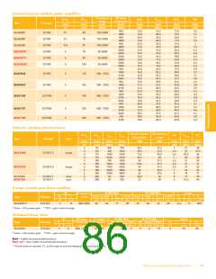 浏览型号BFG67-X的Datasheet PDF文件第86页