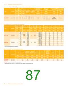 浏览型号BFG67-X的Datasheet PDF文件第87页