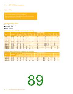 浏览型号BFG67-X的Datasheet PDF文件第89页