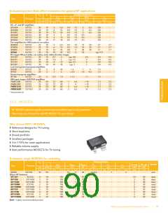 浏览型号BFG67-X的Datasheet PDF文件第90页