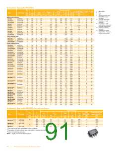 浏览型号BFG67-X的Datasheet PDF文件第91页