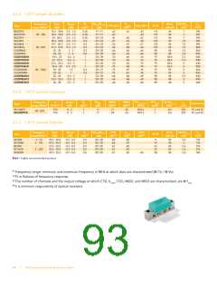 浏览型号BFG67-X的Datasheet PDF文件第93页